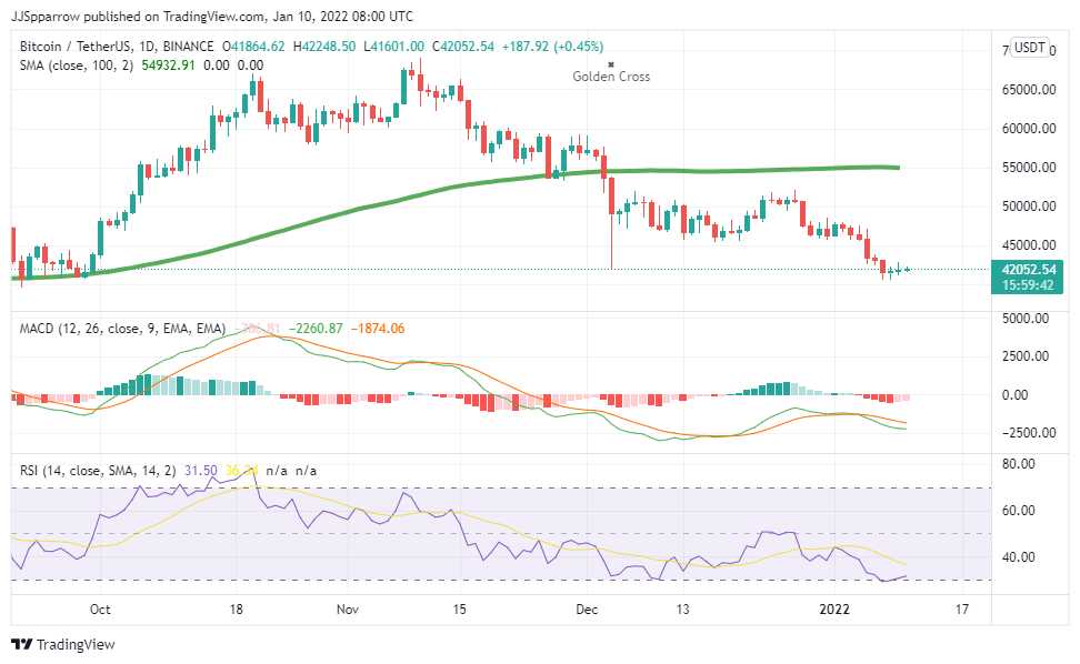 5 Top Crypto to Buy this Week [BTC, ETH, SOL, BNB, ADA] January Week 2 2022