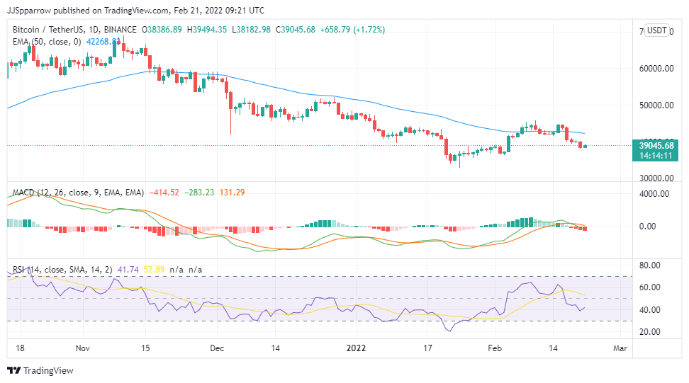 Top 10 Cryptocurrency Rankings for 2022 – Which One to Invest In?