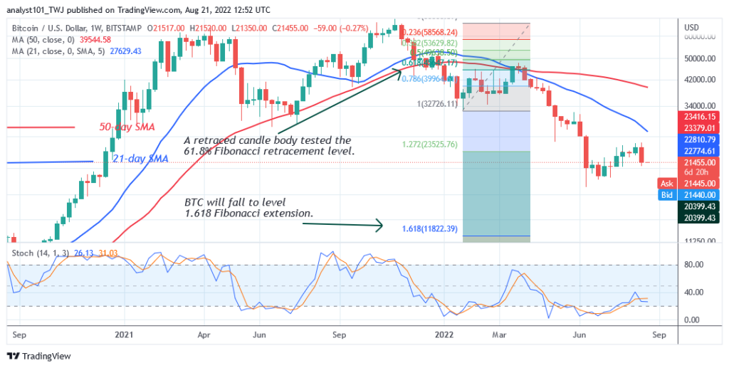 Bitcoin Price Prediction for Today August 21: BTC Price Declines as It Revisits .7K Support