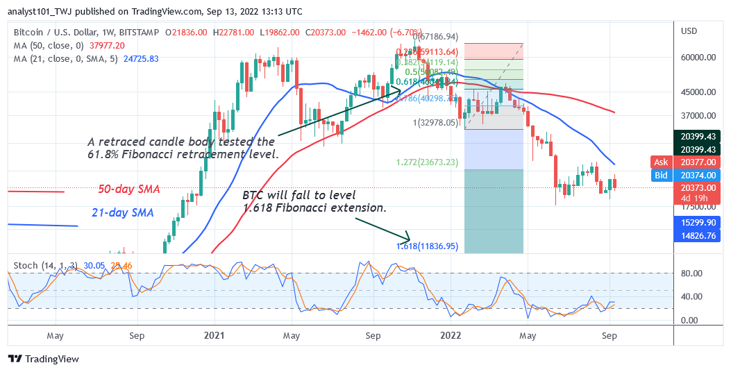 Bitcoin Price Prediction for Today September 13: BTC Price Plunges above .3K Low