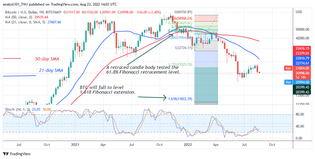 Bitcoin Price Prediction for Today August 23: BTC Price Holds in a Range between K and K