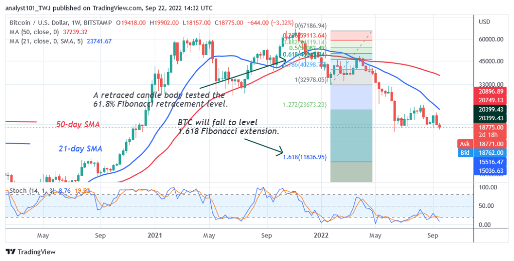 Bitcoin Price Prediction for Today September 22: BTC Price Rises as Buyers Recoup above the .2K Low