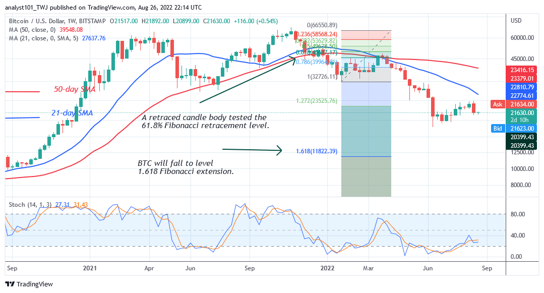 Bitcoin Price Prediction for Today August 26: BTC Price Slumps and Breaks Below .7K
