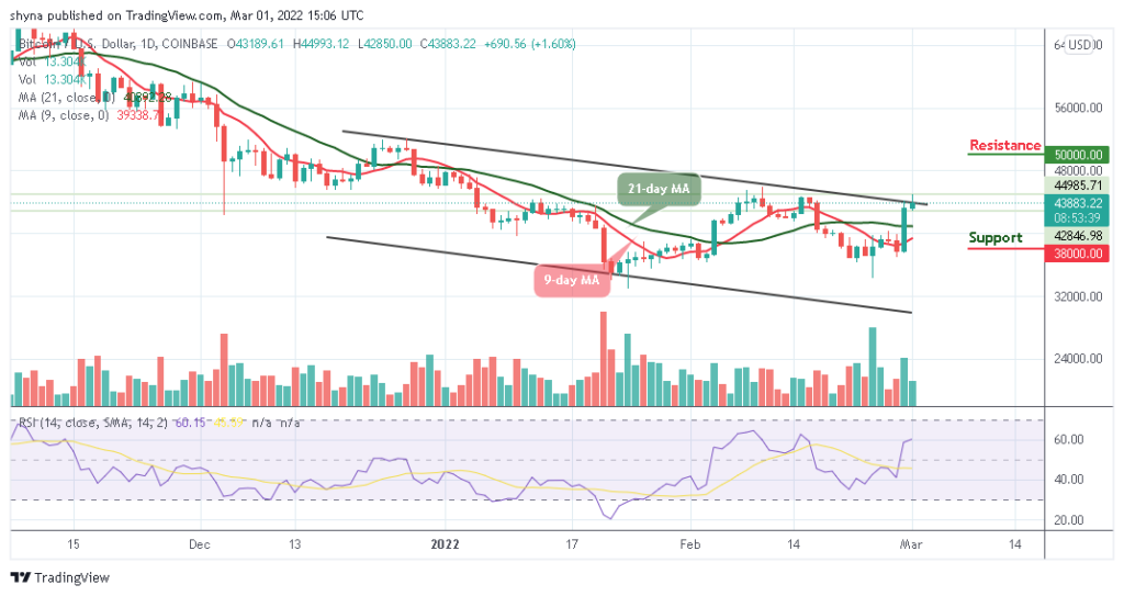 Bitcoin Price Prediction: BTC/USD Gets Ready for a Spike Above 000 Level