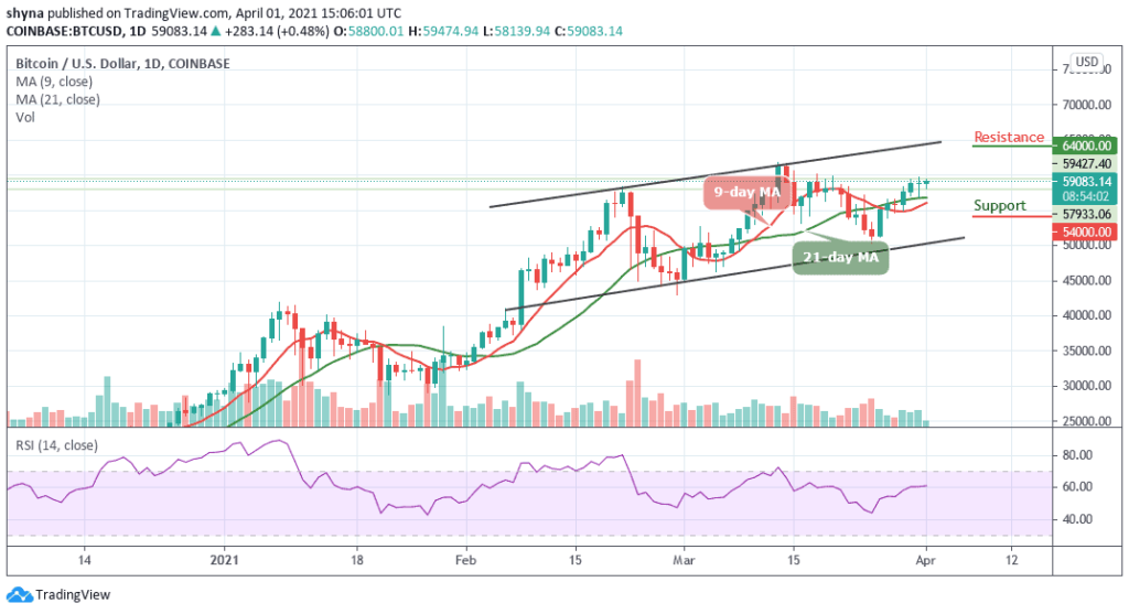 Bitcoin Price Prediction: BTC/USD Climbs Above ,000; Time to Resume Higher?