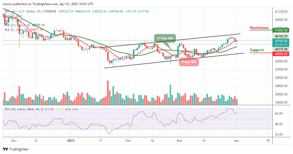 Bitcoin Price Prediction: BTC/USD Could Hit ,000 Level