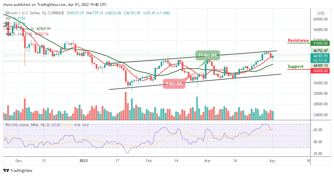 Bitcoin Price Prediction: BTC/USD Ready to Spike Above ,000