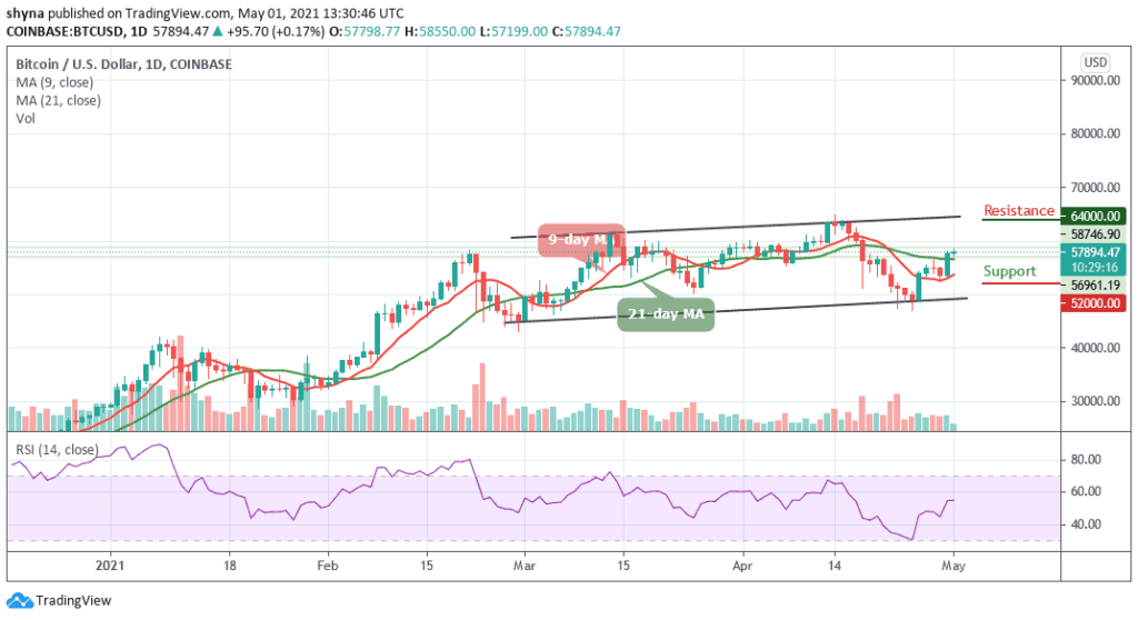 Bitcoin Price Prediction: BTC/USD Accelerates Towards ,000 As Bulls Blow Hot