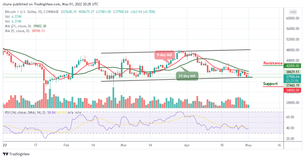 Bitcoin Price Prediction for Today, May 1: BTC Fails to Hold Above ,000 Level