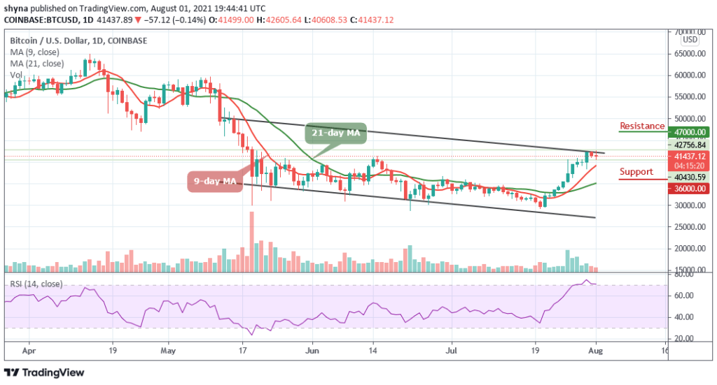 Bitcoin Price Prediction: BTC/USD Retraces Below ,000
