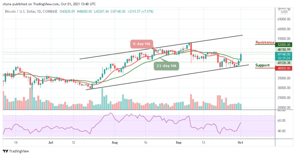 Bitcoin Price Prediction: BTC/USD Jumps to ,000