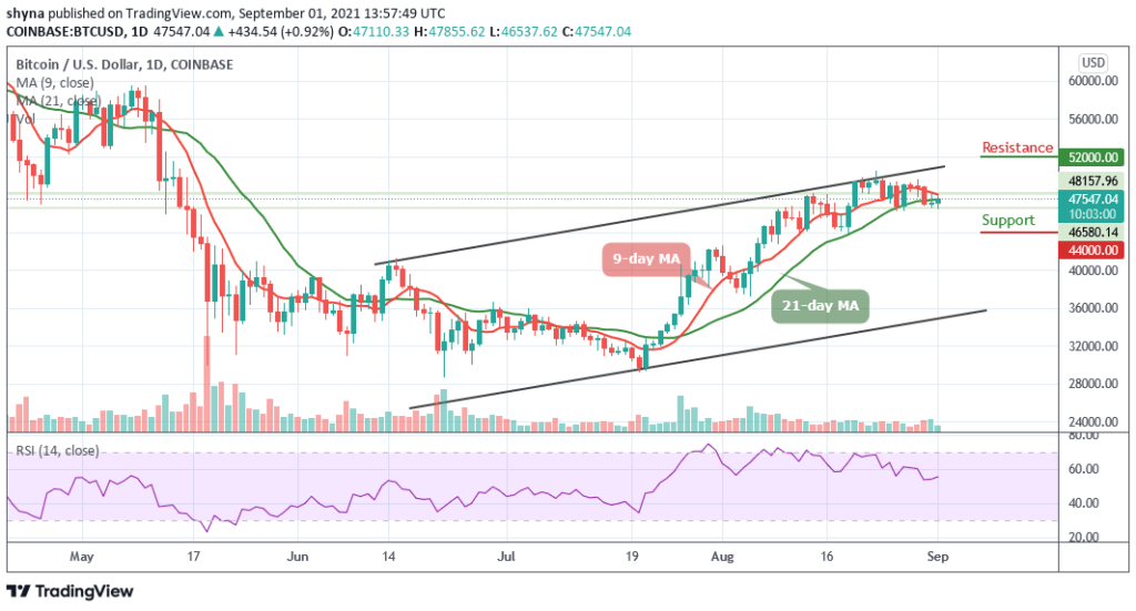 Bitcoin Price Prediction: BTC/USD Stays Above ,500 Level