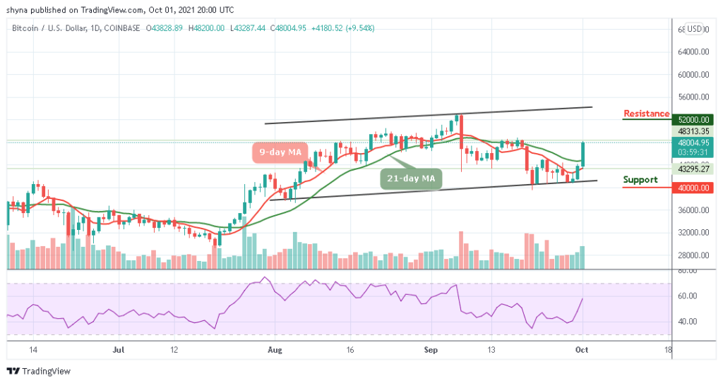 Bitcoin Price Prediction: BTC/USD Spikes Above ,000 Level