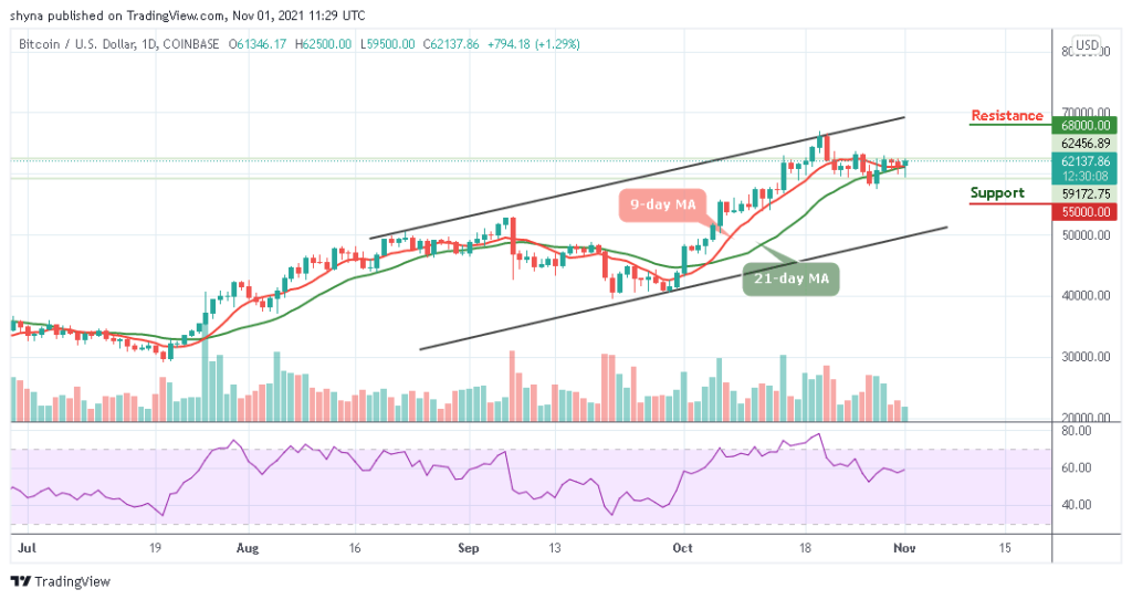 Bitcoin Price Prediction: BTC/USD May Retrace Above ,000