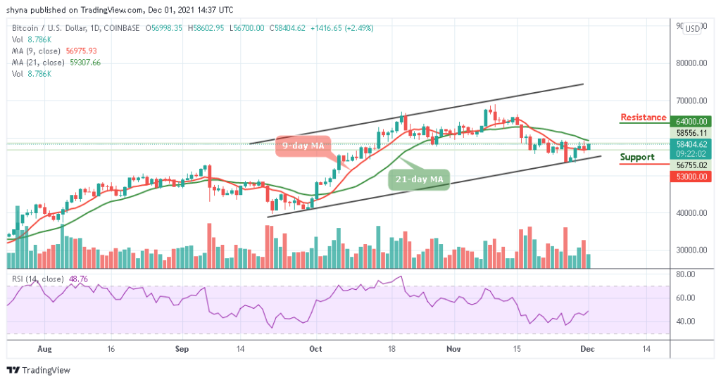 Bitcoin Price Prediction: BTC/USD Struggles to Break ,000 Level
