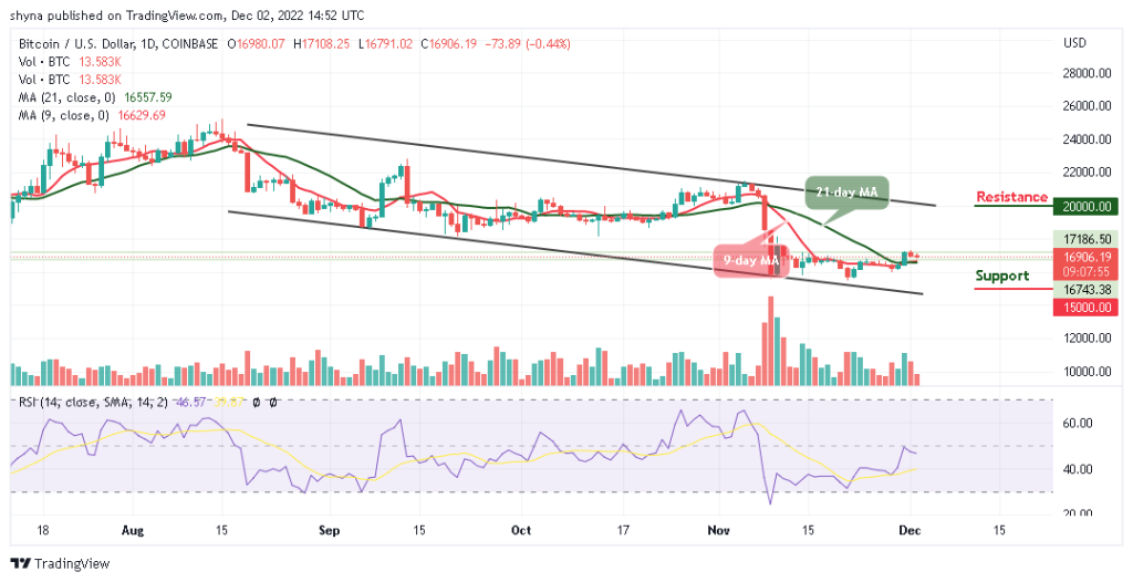 Bitcoin Price Prediction for Today, December 20: BTC/USD Touches ,000; Bulls May Blow Hot