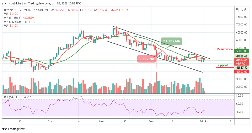 Bitcoin Price Prediction: BTC/USD Fails to Push Above ,000