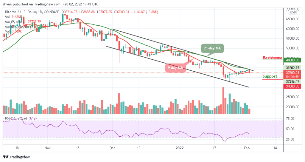 Bitcoin Price Prediction: BTC/USD Targets Support at ,000 Level