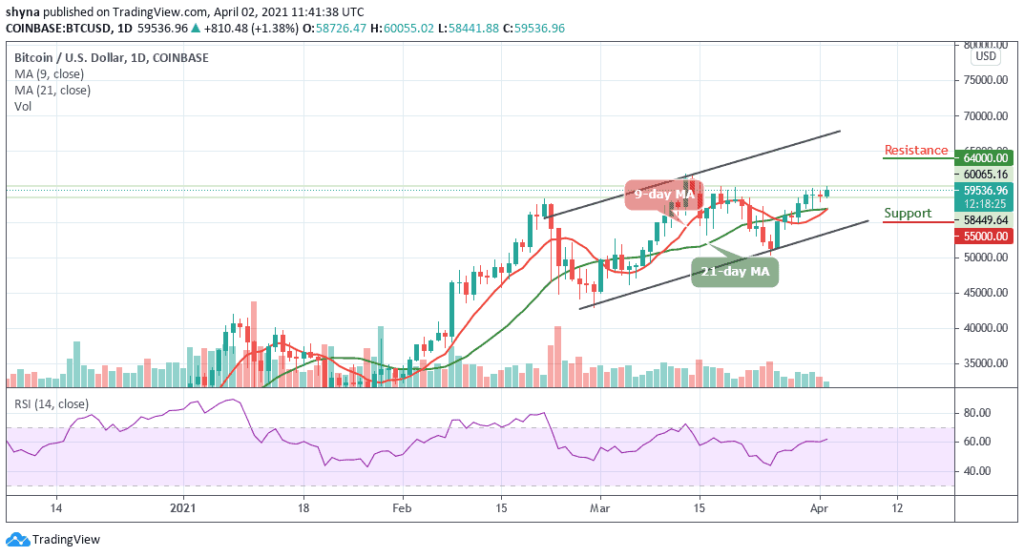 Bitcoin Price Prediction: BTC/USD Retests ,000 but Fails to Sustain Highs