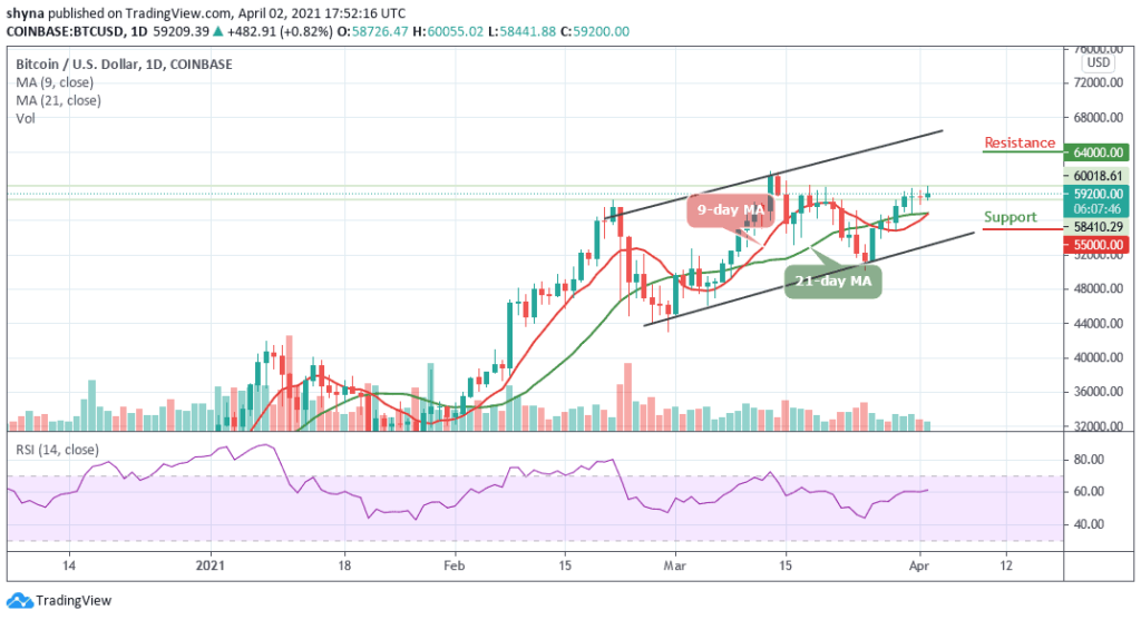 Bitcoin Price Prediction: BTC/USD Price Still Consolidating Below ,000
