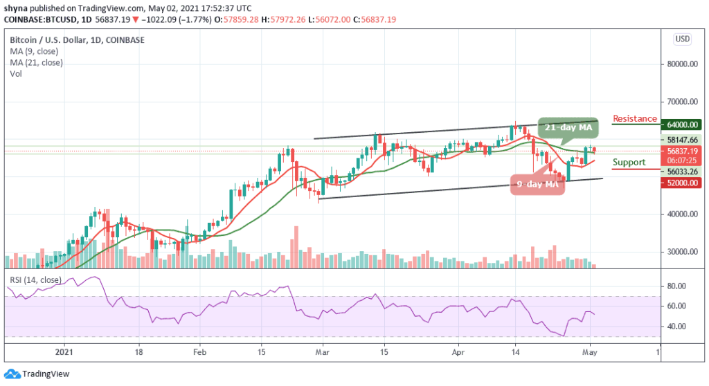 Bitcoin Price Prediction: BTC/USD Fails to Push Higher; Price Moving Away from ,000 Resistance