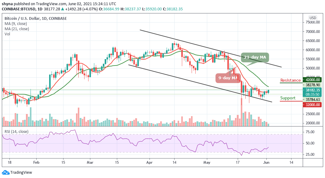 Bitcoin Price Prediction: BTC/USD Ready to Break ,000