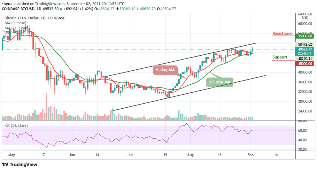 Bitcoin Price Prediction: BTC/USD Recaptures ,000 Level Again