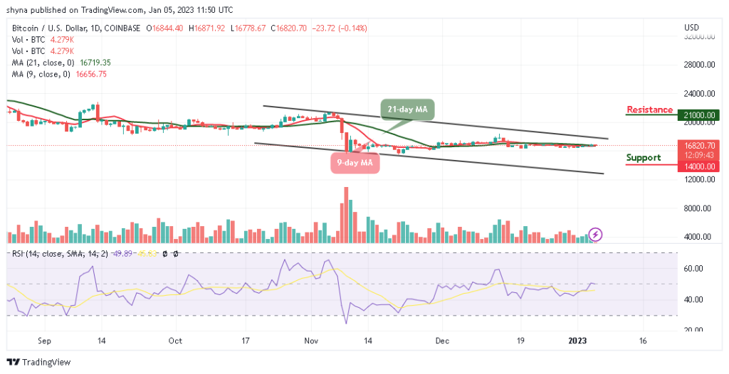 Bitcoin Price Prediction for Today, January 5: BTC/USD Struggles to Hold Above ,800 Level