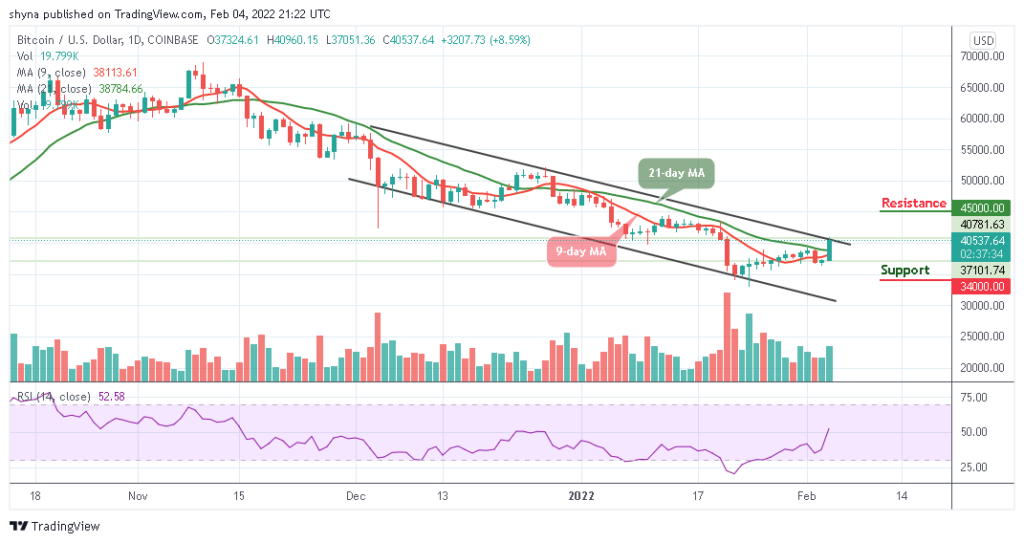 Bitcoin Price Prediction: BTC/USD Touches ,000 As Bulls Blow Hot