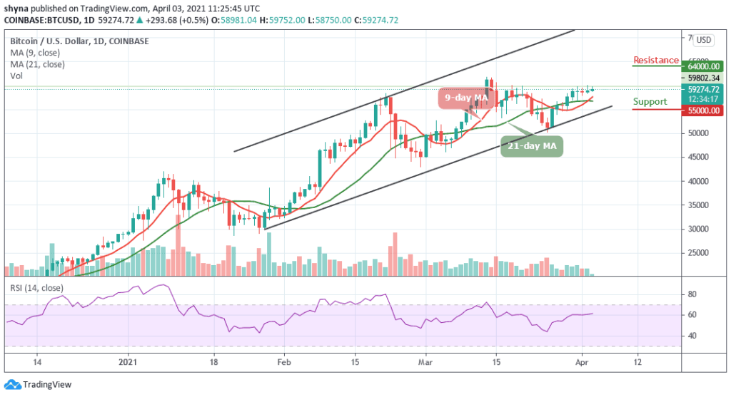 Bitcoin Price Prediction: BTC/USD Stabilizes Above ,000 But Can It Go Higher Again?