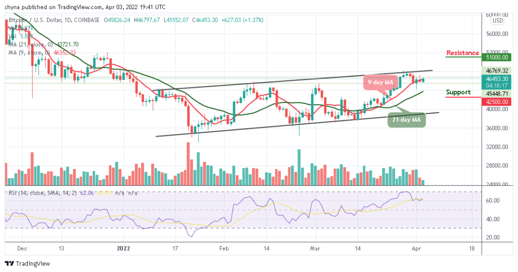 Bitcoin Price Prediction: BTC/USD Trades Above ,000
