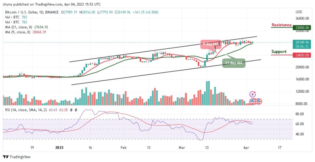 Bitcoin Price Prediction for Today, April 4: BTC/USD Bulls May Re-gather Above ,000