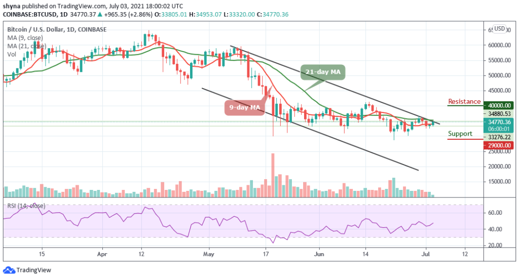 Bitcoin Price Prediction: BTC/USD Stables above ,500