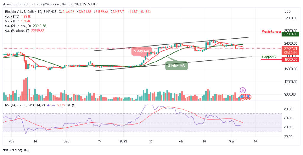 Bitcoin Price Prediction for Today, March 7: BTC/USD Risks Fresh Drop to ,500 Support