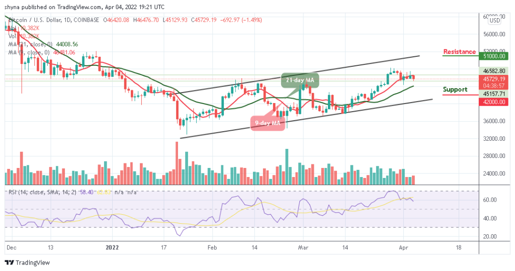 Bitcoin Price Prediction: BTC/USD May Risk Decline to ,000 Support