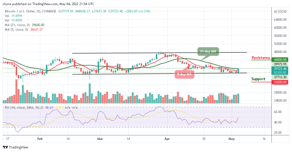 Bitcoin Price Prediction for Today, May 4: BTC Stabilizes Above ,000 Level