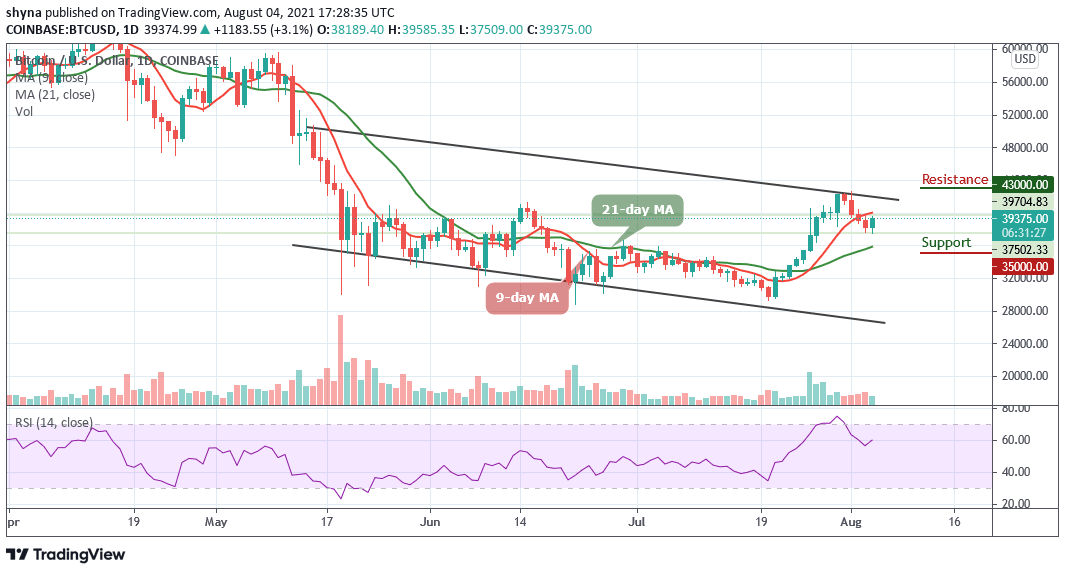 Bitcoin Price Prediction: BTC/USD Recovers Above ,000