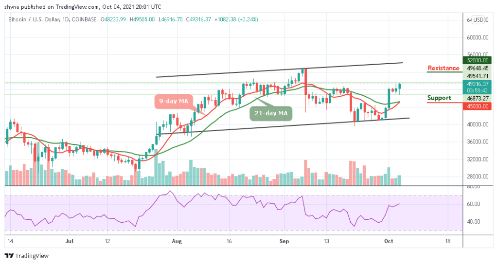 Bitcoin Price Prediction: BTC/USD May Cross Above ,000