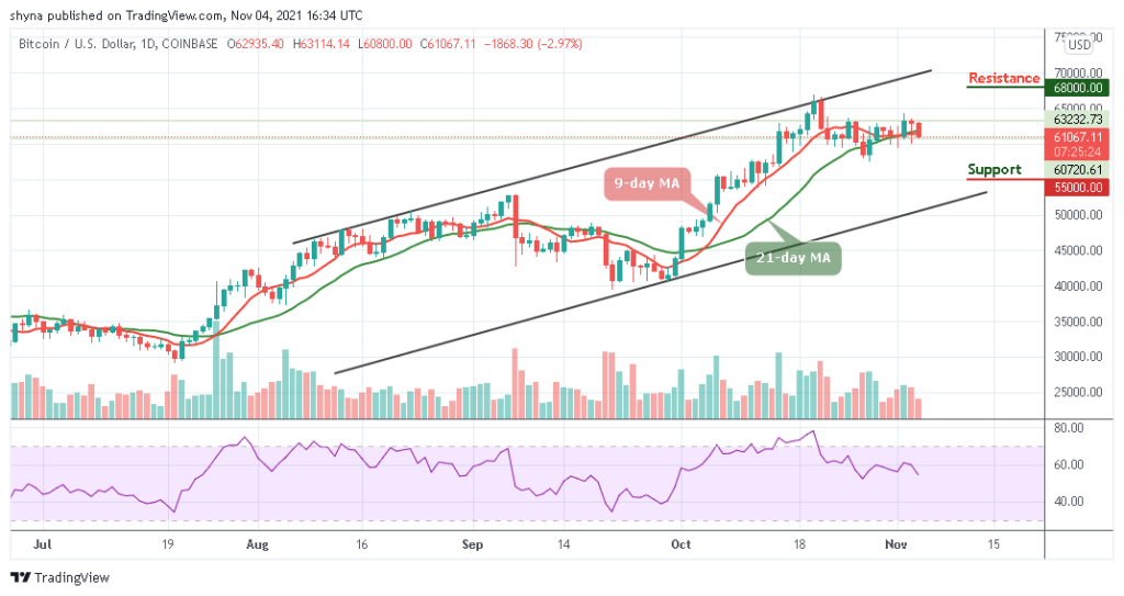 Bitcoin Price Prediction: BTC/USD Retreats Below the ,000 Resistance