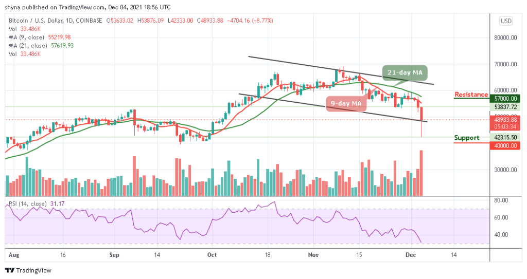 Bitcoin Price Prediction: BTC/USD Crashes; Price Plummets Below ,000