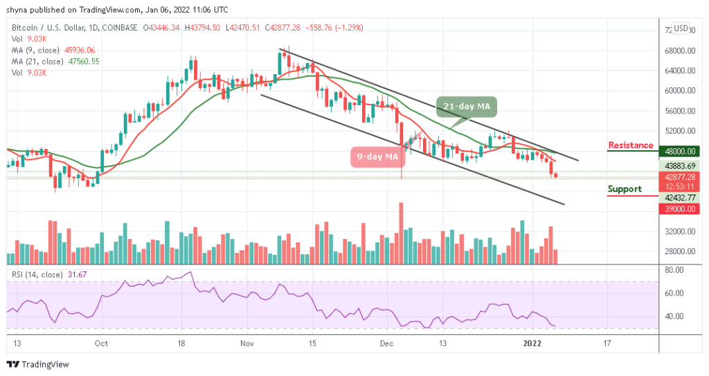 Bitcoin Price Prediction: BTC/USD Trades Below ,000 as Bears Show-up Heavily