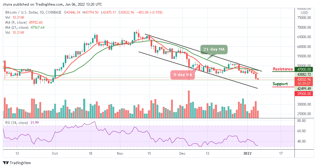 Bitcoin Price Prediction: BTC/USD May Consolidates Around ,000 Level
