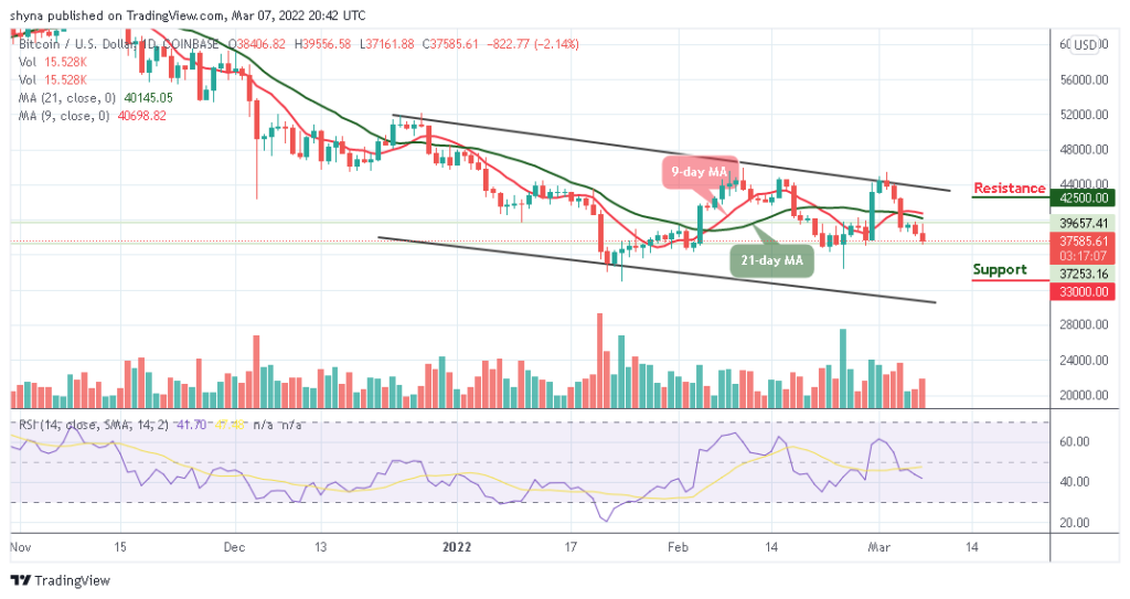 Bitcoin Price Prediction: BTC/USD Price Slides to ,000 Support