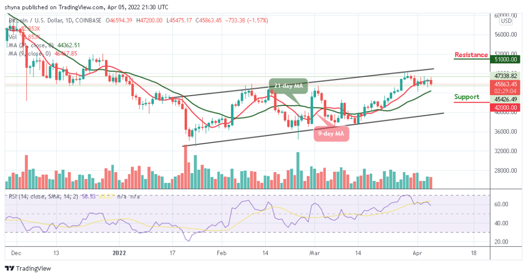 Bitcoin Price Prediction: BTC/USD Targets ,000 Resistance