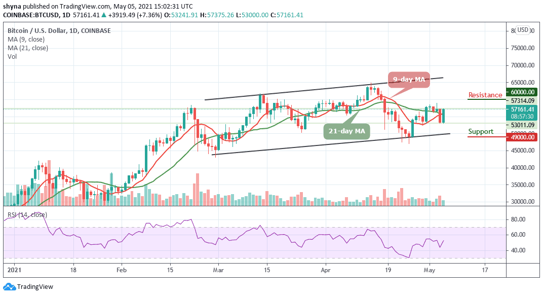 Bitcoin Price Prediction: BTC/USD Bounces above ,000 as Bulls Struggling to Keep the Uptrend