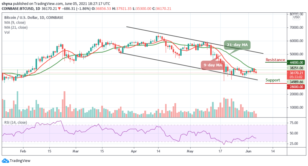 Bitcoin Price Prediction: BTC/USD Stumble Below ,000