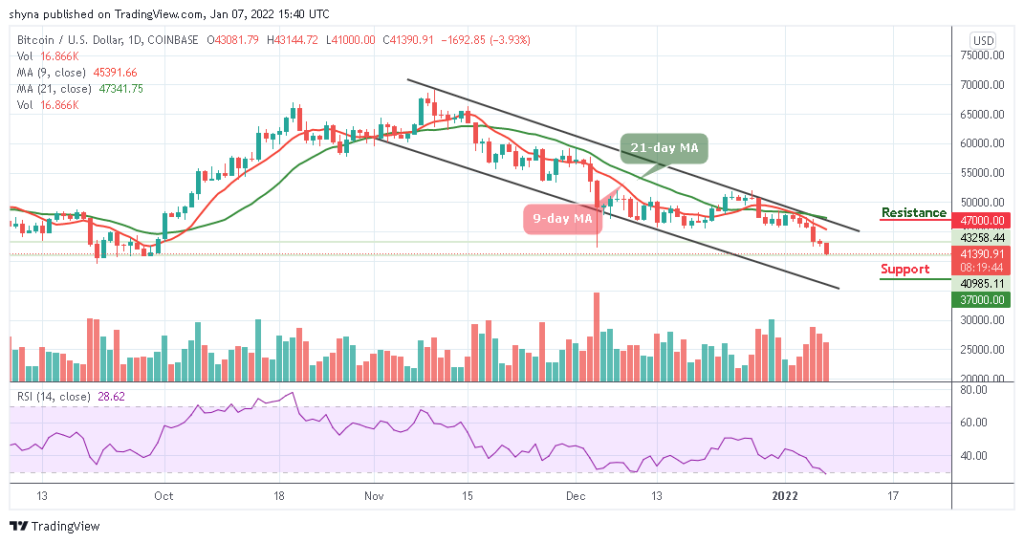 Bitcoin Price Prediction: BTC/USD Stumbles Below ,000