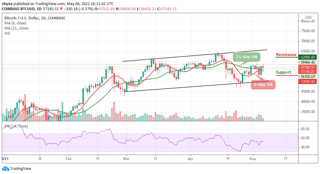 Bitcoin Price Prediction: BTC/USD Corrects Gain as Price Remains Below ,000 Level