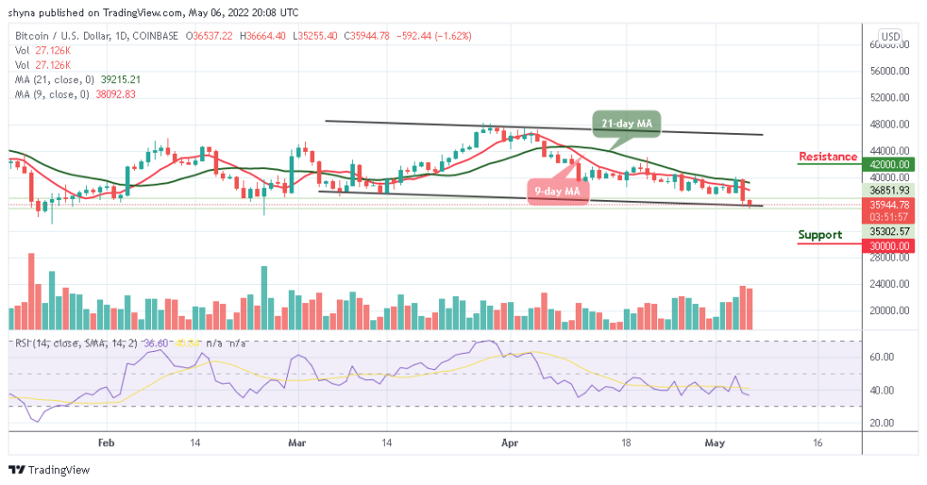 Bitcoin Price Prediction for Today, May 6: BTC Price Plummets Below ,000