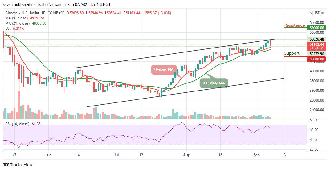 Bitcoin Price Prediction: BTC/USD Rejected After Moving Close to ,000